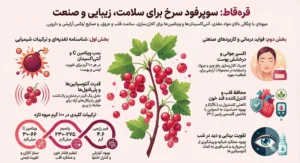 قرقات 2 خواص قرقات برای پوست